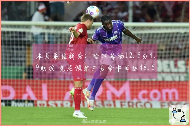 本月最佳新秀：哈珀每场12.5分4.9助攻 克尼佩尔三分命中率达48.5%